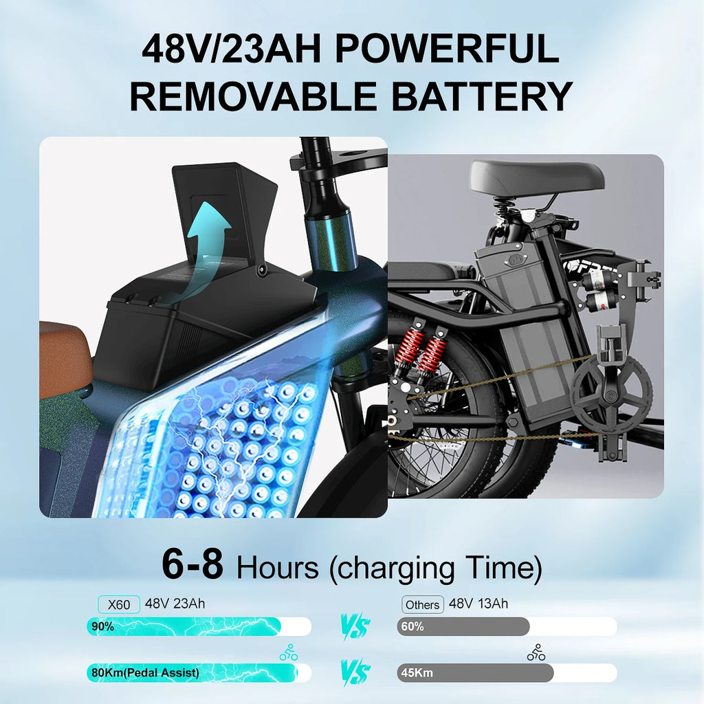 JANSON X60 1500W E-Mountain Bike